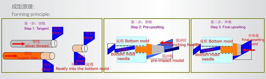 Two composite rivets--making technology